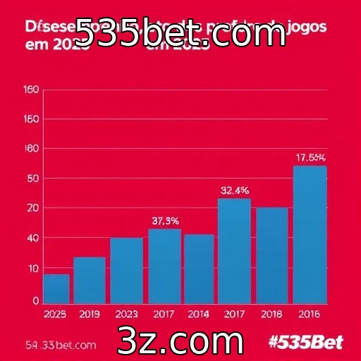 Desempenho financeiro de provedores de jogos em 2025